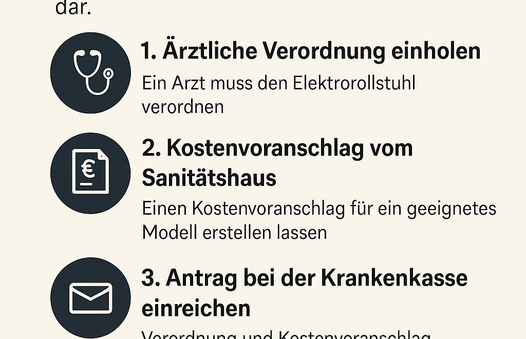 Wie Beantrage Ich Einen Zuschuss Für Einen Elektrorollstuhl